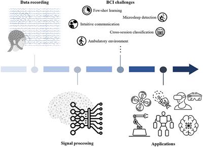 2020 International brain–computer interface competition: A review